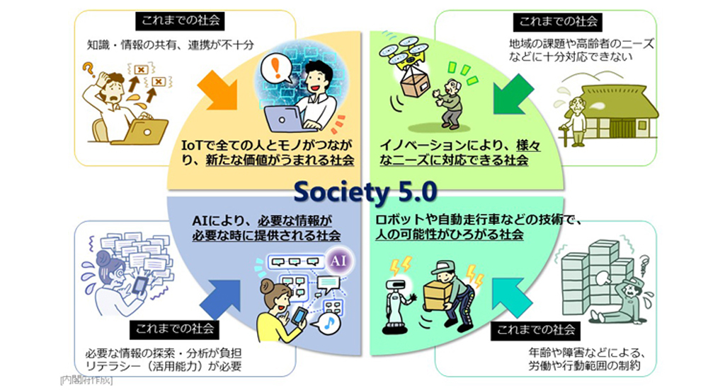 Society5.0イメージ